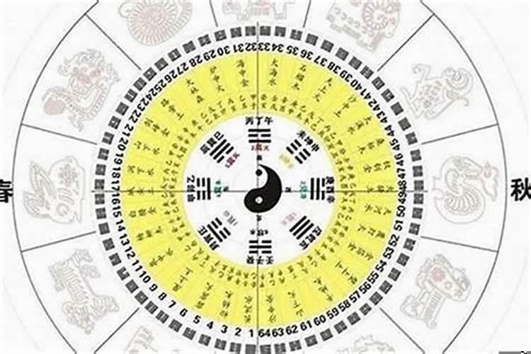 八字命理研究