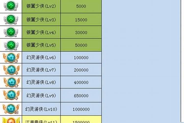 八字看财富等级十二级实例