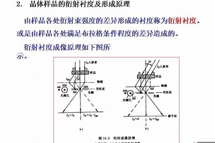 成相是什么