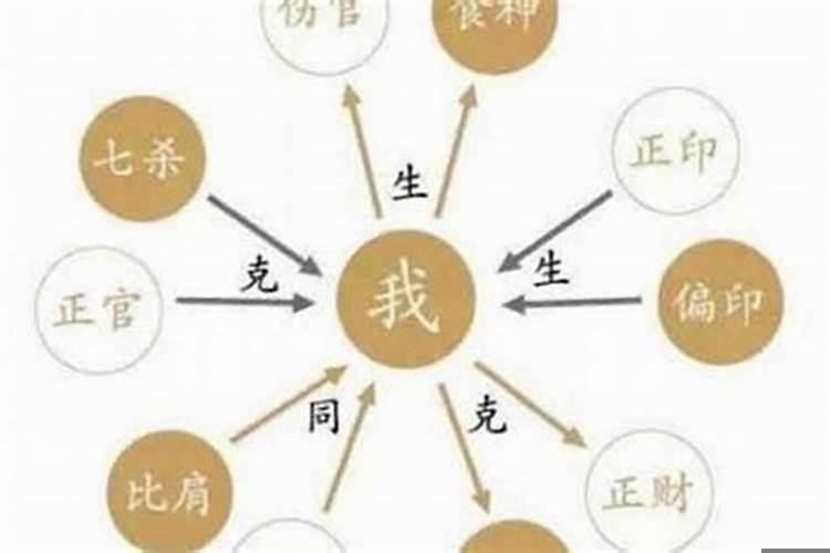 偏印格偏财旺