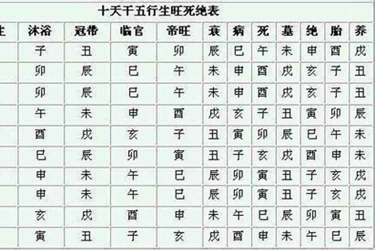 庚午年和丙寅年配么