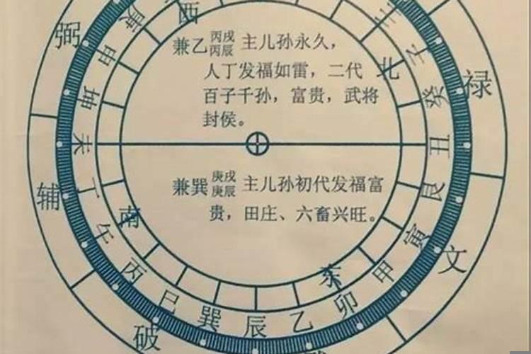 九运辰山戌向兼巽乾