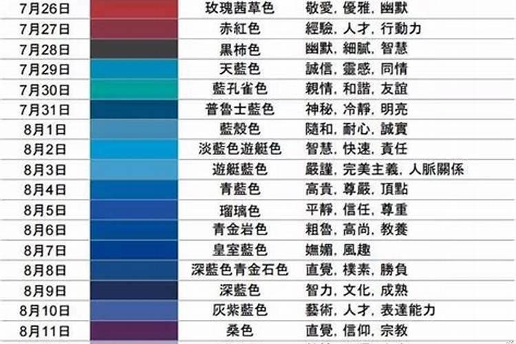 12星座对应的幸运色