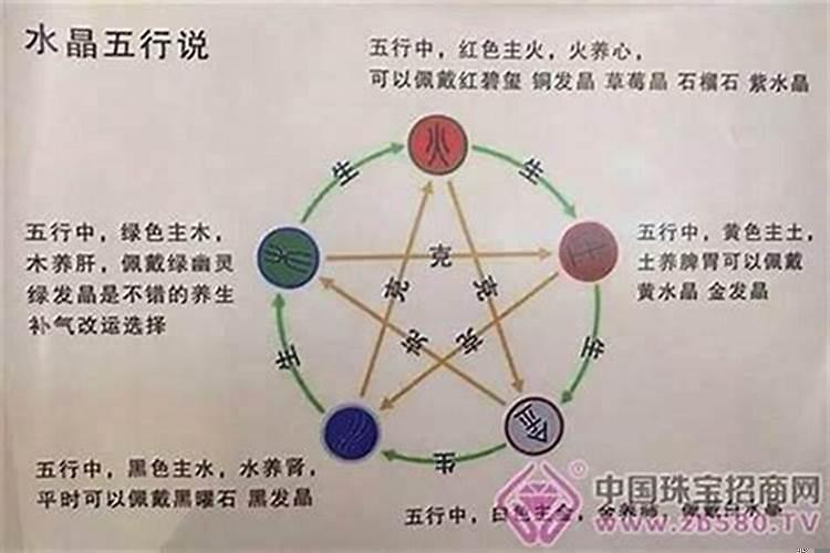 五行缺水怎么办?