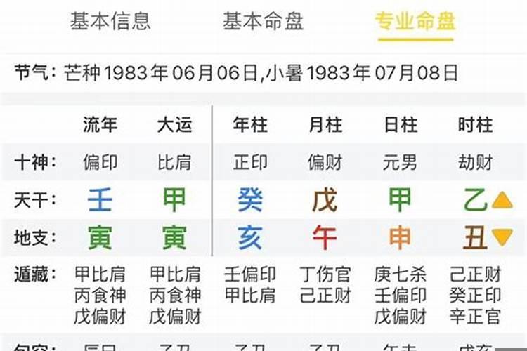 大运戊午与癸亥合