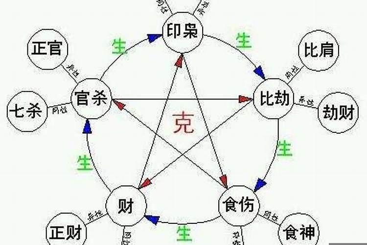 十神中的别称有哪些