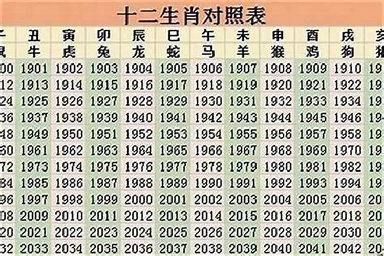 属相年份对照表2022