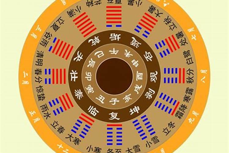 怎样增强自己的运势