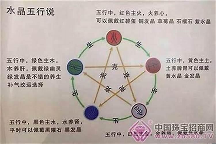 问如何解决生理需求