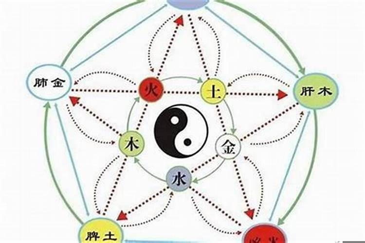 五行缺水怎么办?