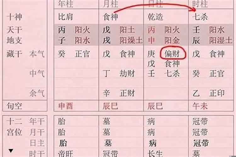 八字有正财正官