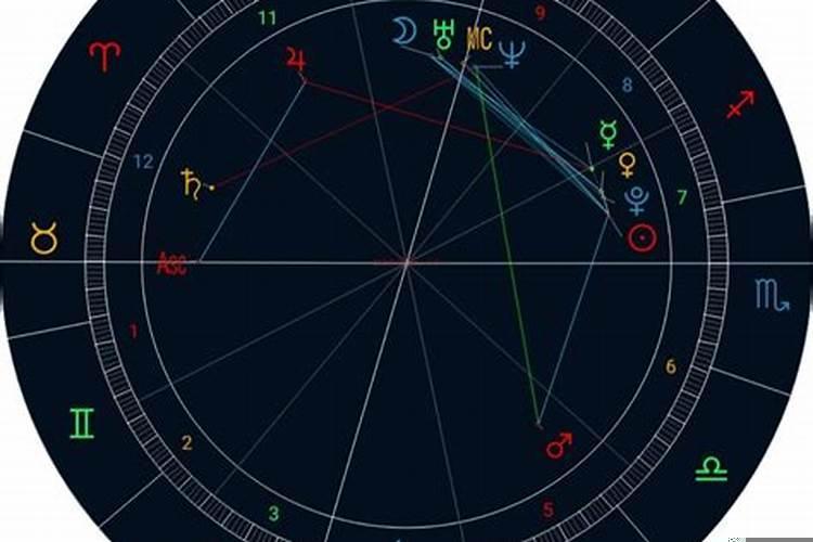 星盘命理分析