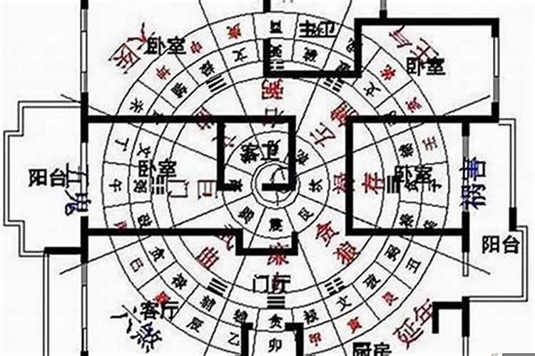 根据八字看风水