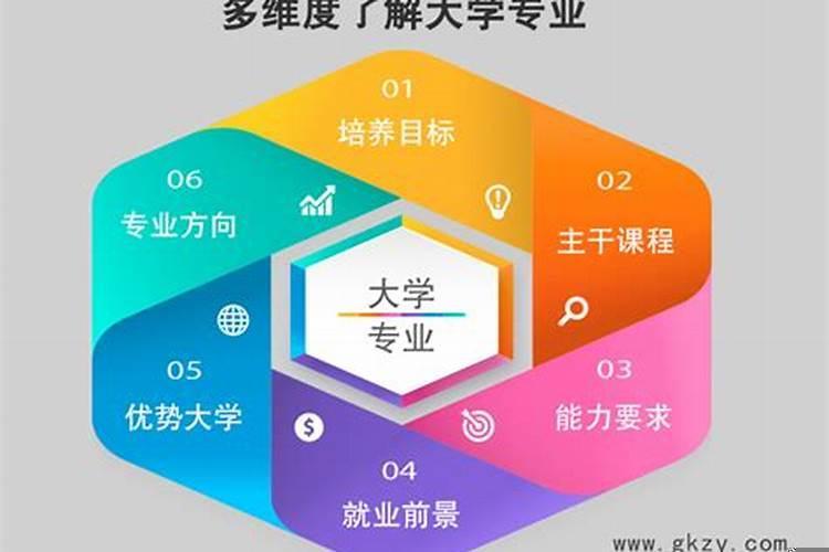 学业职业事业关系