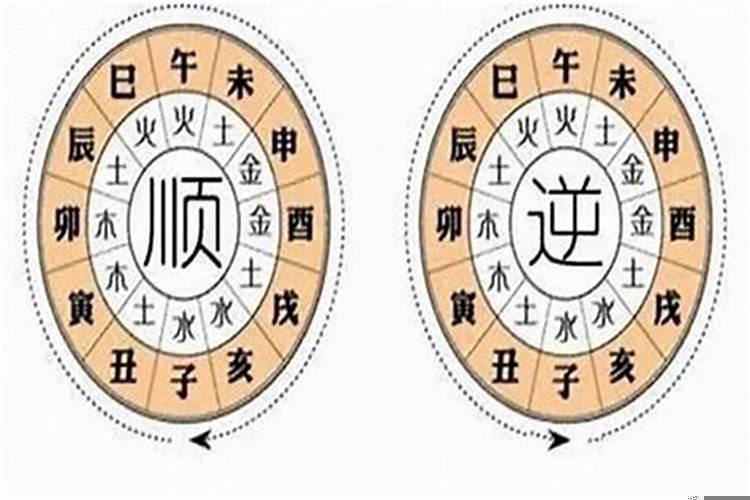 八字排盘算流年