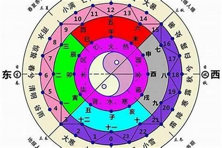 官星在年柱要相亲嫁的远