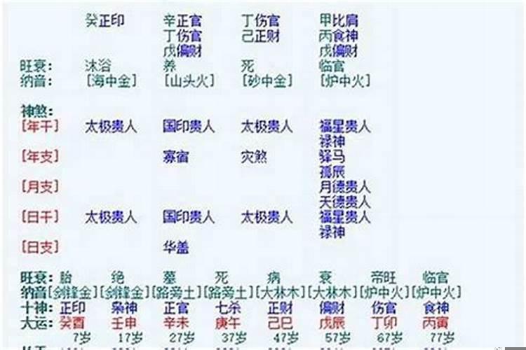 属虎女卯时生的命怎么样