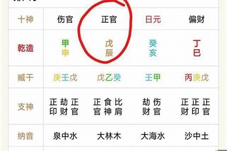 官星在年柱要相亲嫁的远