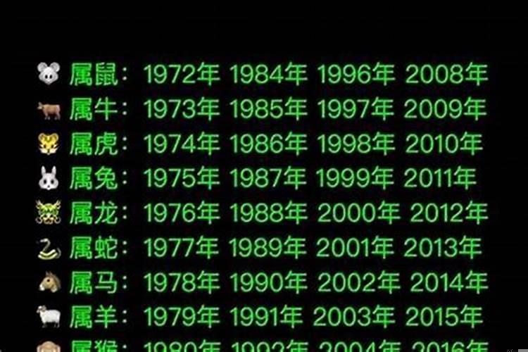 1994年出生的属相是什么
