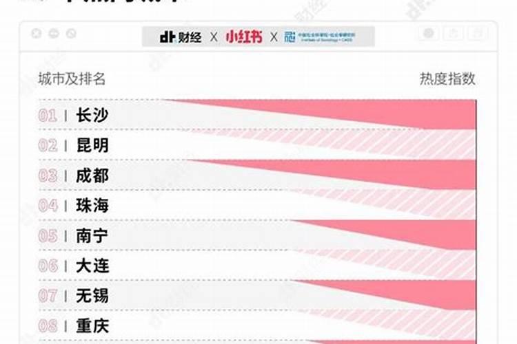 全国十大最宜居城市有哪些城市排名