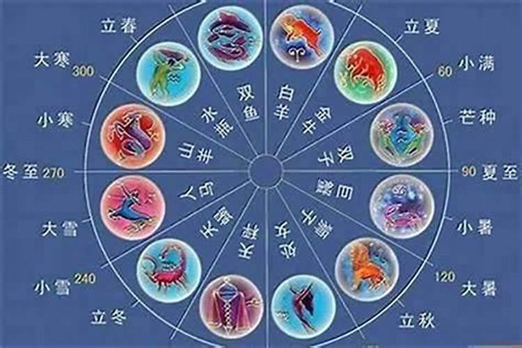 生肖配对与星座配对哪个准