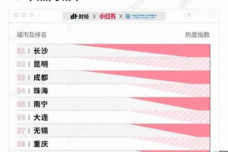 全国十大最宜居城市有哪些城市排名