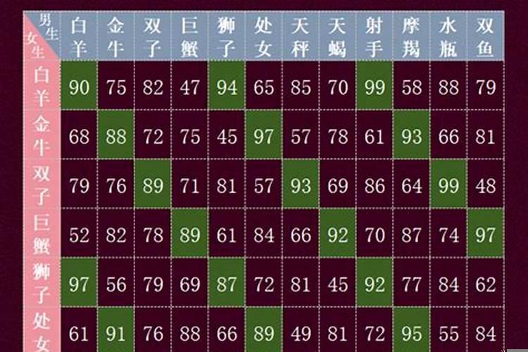 各个星座之间的配对指数