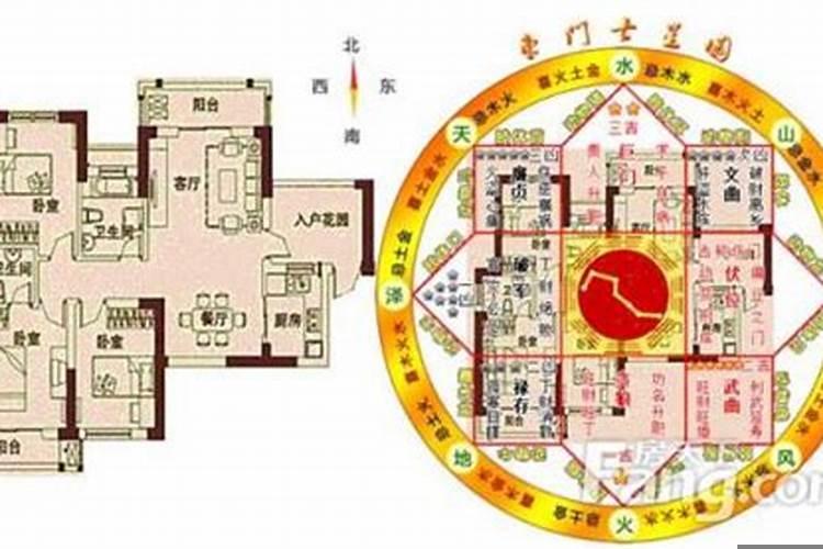 请问风水对房子的影响大吗