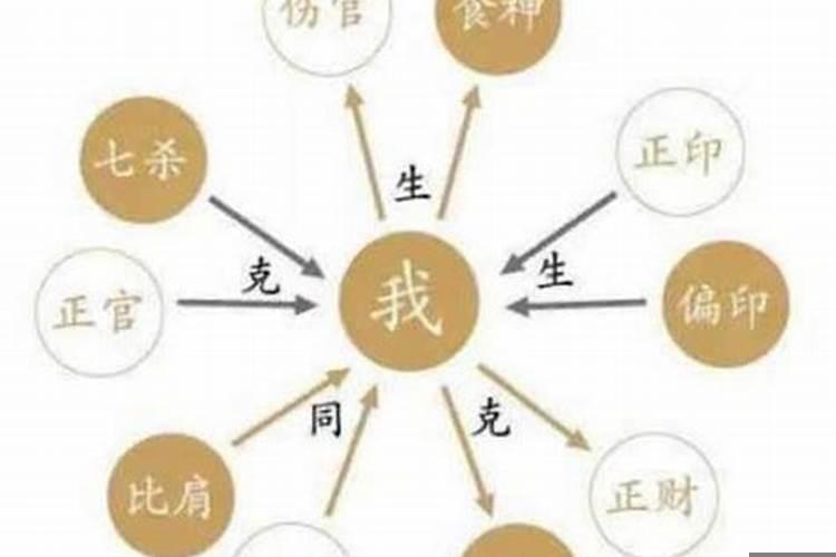 十神中的别称有哪些