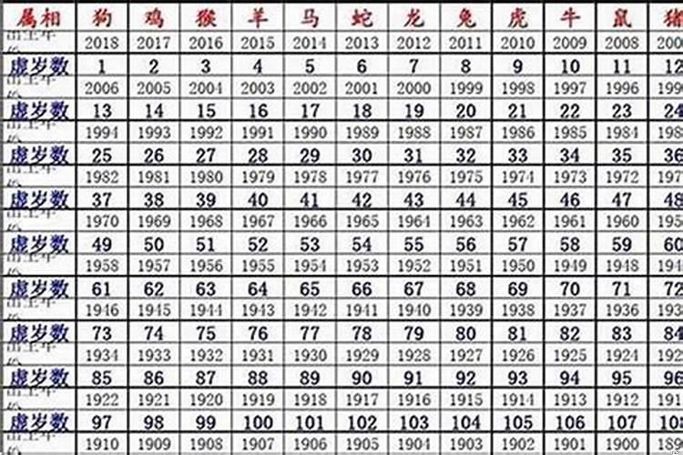 属相年份对照表2022