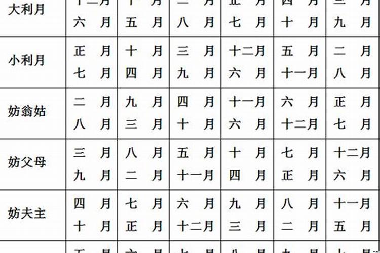 十二生肖属相月份婚配