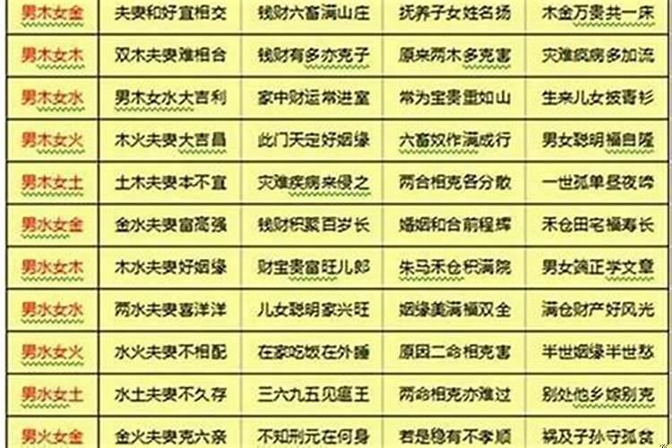 免费生辰八字配对算命婚姻配对