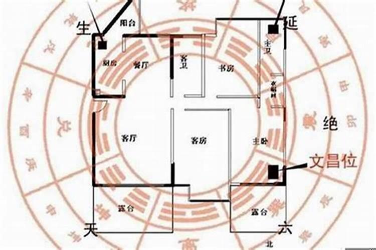 玩牌风水位