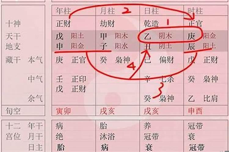 女命八字有正财正官偏印