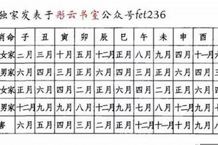 潮汕破月什么意思