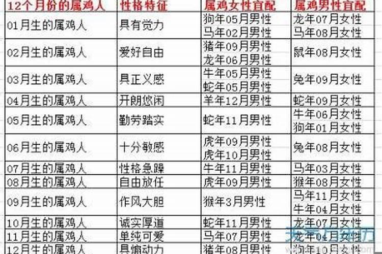 婚配相克能化解吗