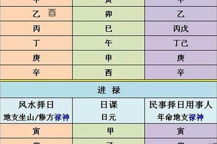 日干坐禄的日柱