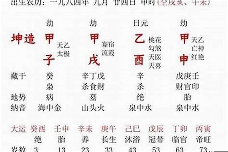八字免费测一生有几次婚姻