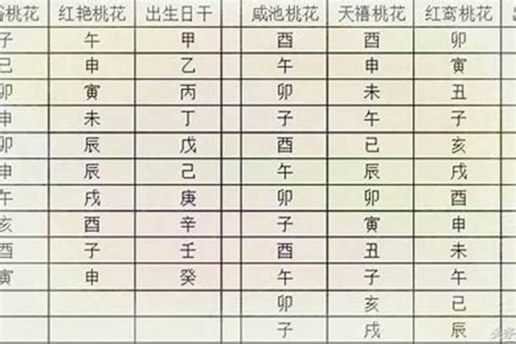 算桃花运生辰八字