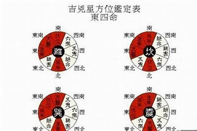 东四命男和西四命女在一起好不好