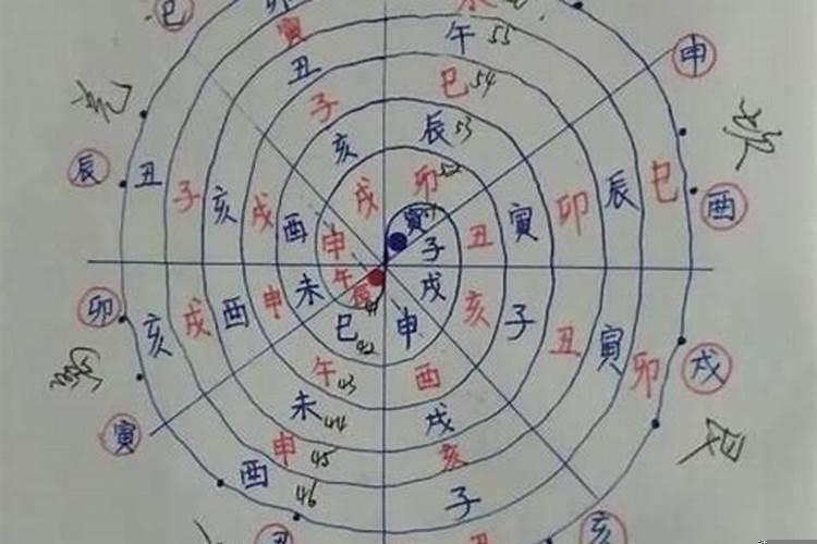 如何区分阴年和阳年