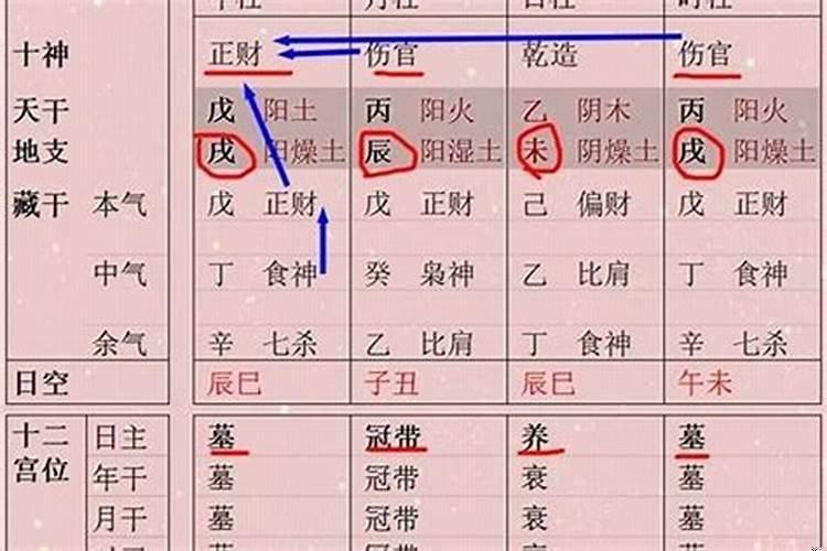 弃命从财格女命好不好