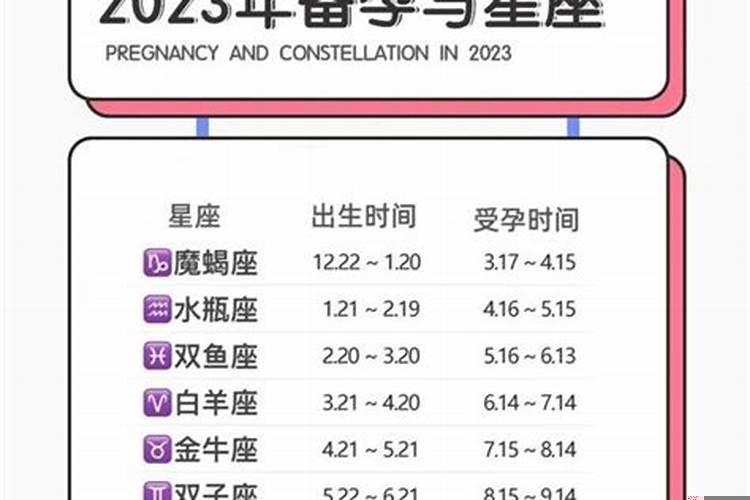 2021好孕的生肖