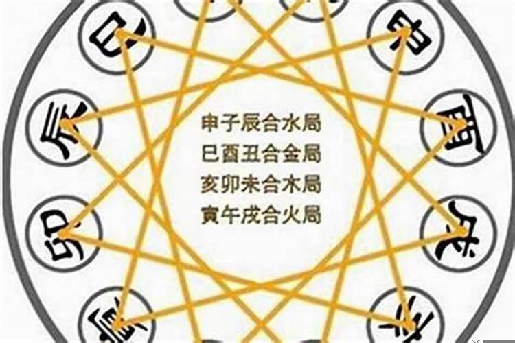 八字测姻缘什么时候到