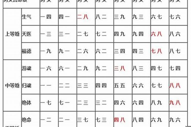 八字婚姻宫合