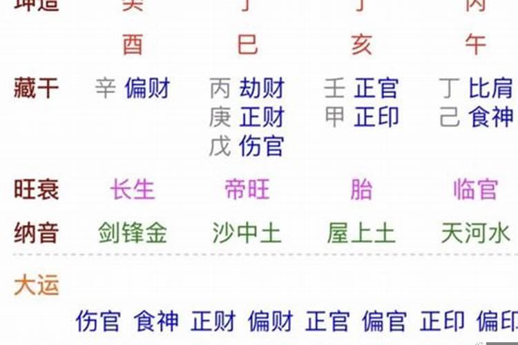 癸亥癸亥己酉甲子命运