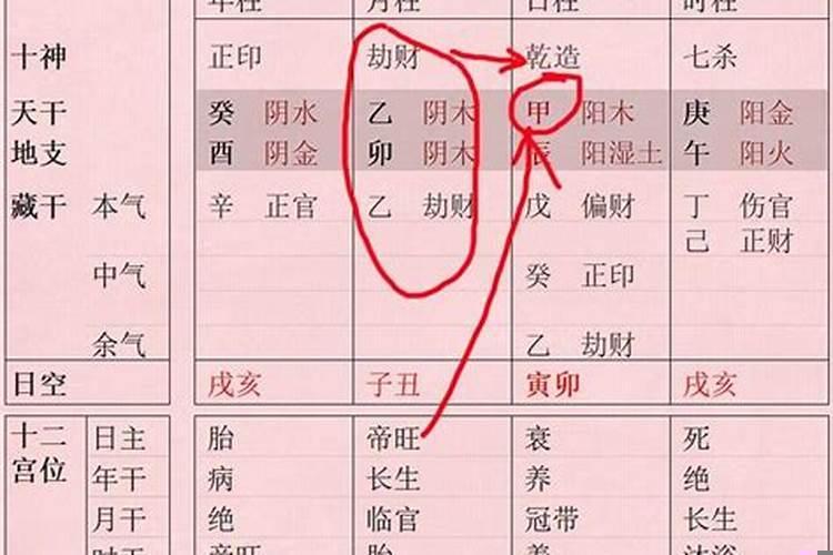 破军命格什么意思