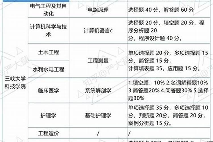 考事业单位考几门科目