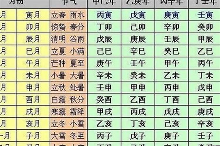 丁酉日癸卯时男命