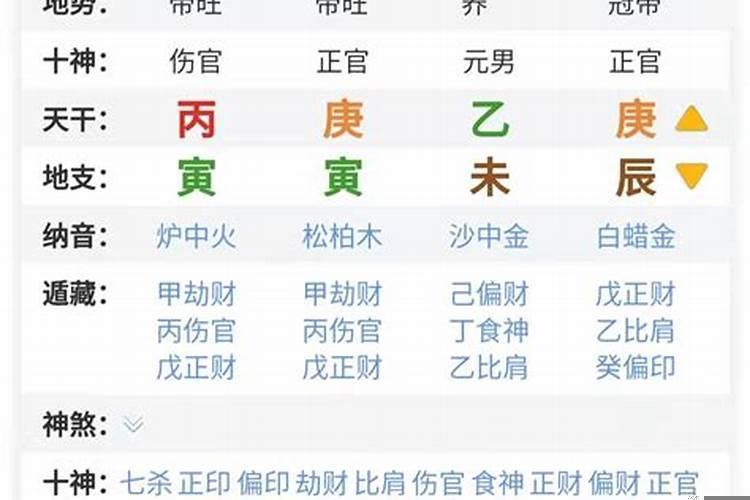 八字中什么是比劫